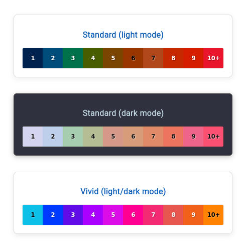 Heat map themes in DharmaNexus